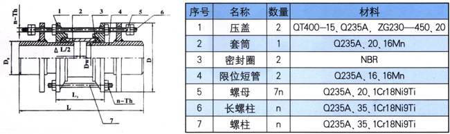 BY型伸缩器结构图及各部件材质