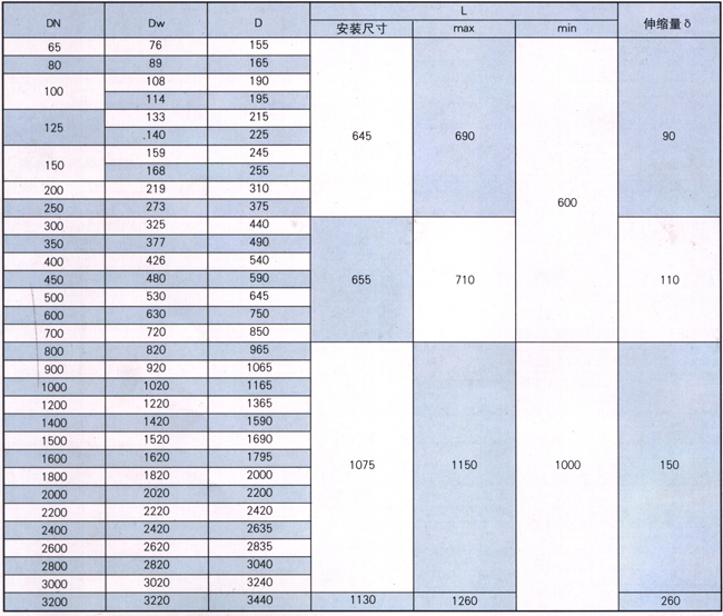 BY型限位伸缩器参数表