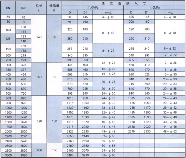 VSSJA-1型单法兰限位伸缩器参数表