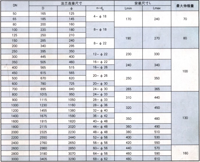 S313套筒伸缩器主要尺寸