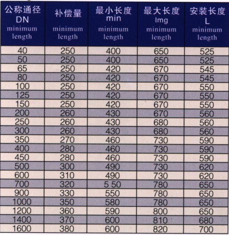 CS型热力管道伸缩器设计安装数据表