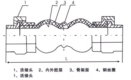 KTX-B型丝扣链接橡胶接头结构示意图