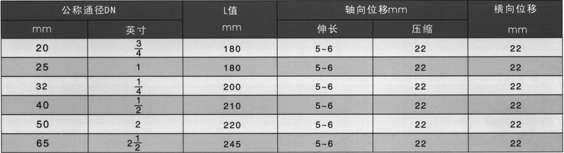 KTX-B型丝扣链接橡胶接头参数表