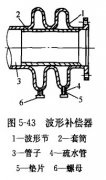 波纹补偿器的安装方法