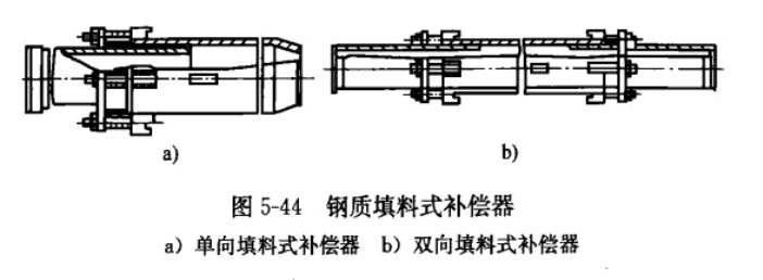 套管伸缩器结构图