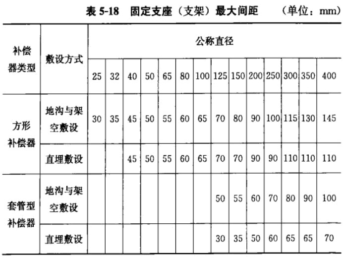 套管伸缩器固定支座间距表