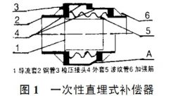 波纹伸缩器在直埋供热管道中的应