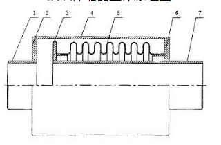 管道伸缩器的工作原理示意图